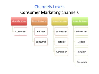 MARKETING MANAGEMENT LECTURE SLIDE 7.pptx