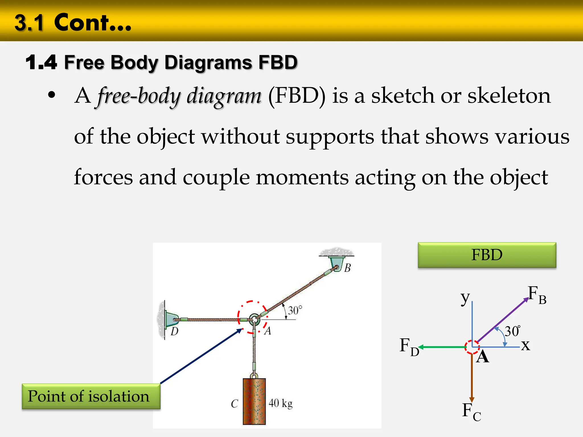 Lecture slide on Equilibrium of a Particle.pdf