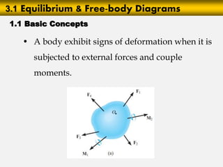 Lecture slide on Equilibrium of a Particle.pdf