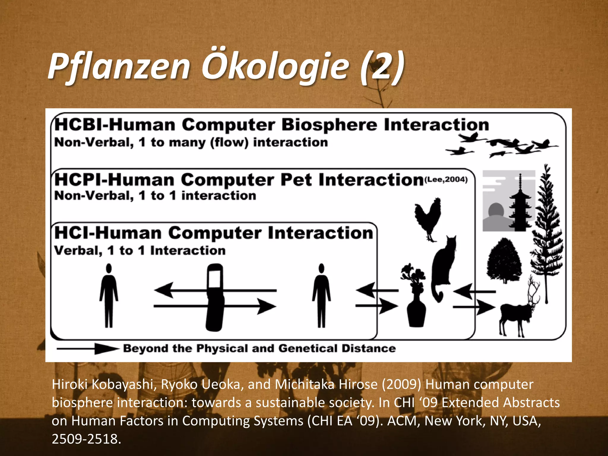 Pflanzen Ökologie (2)
Hiroki Kobayashi, Ryoko Ueoka, and Michitaka Hirose (2009) Human computer
biosphere interaction: towards a sustainable society. In CHI ‘09 Extended Abstracts
on Human Factors in Computing Systems (CHI EA ‘09). ACM, New York, NY, USA,
2509-2518.
 