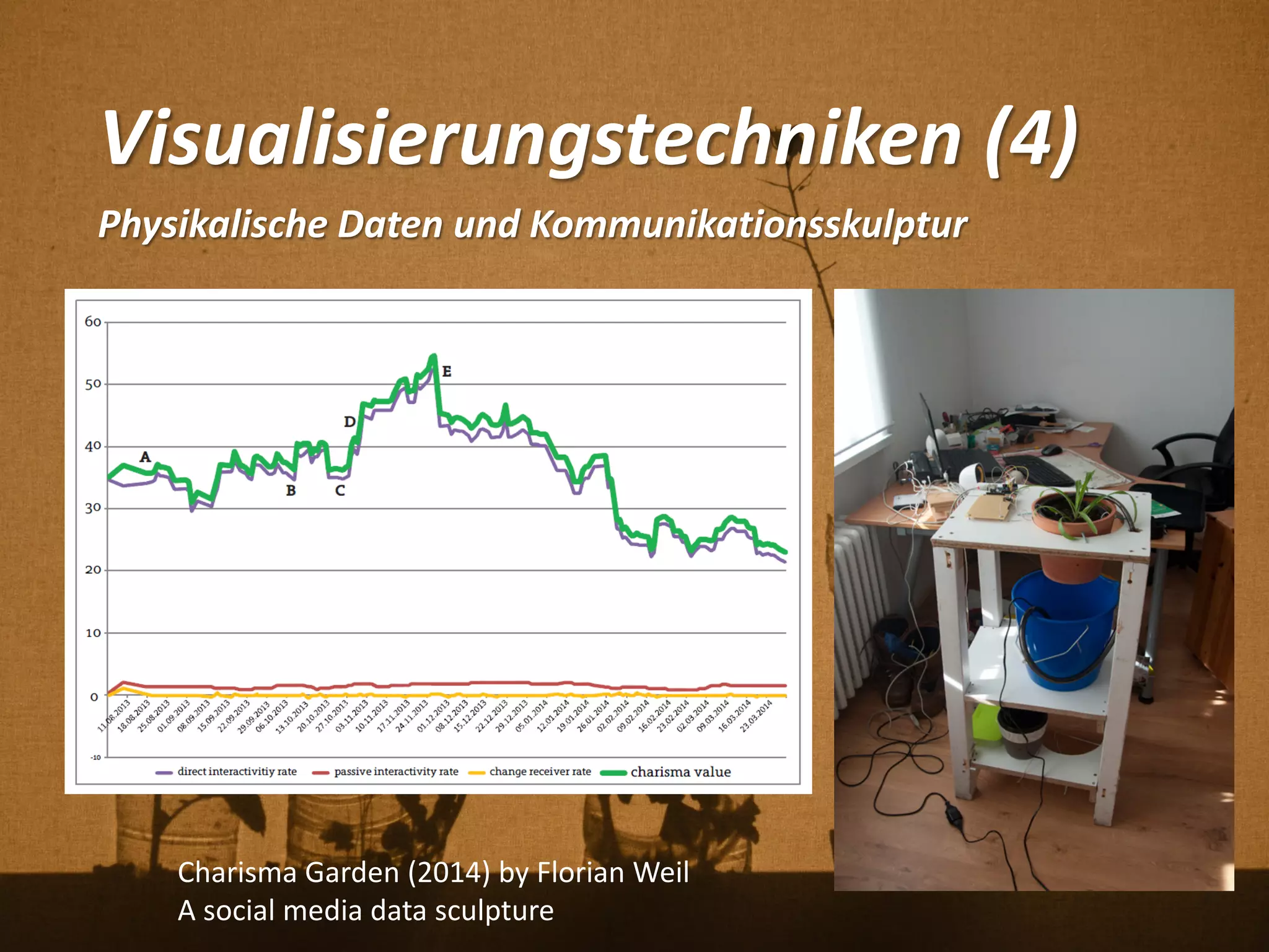 Visualisierungstechniken (4)
Physikalische Daten und Kommunikationsskulptur
Charisma Garden (2014) by Florian Weil
A social media data sculpture
 