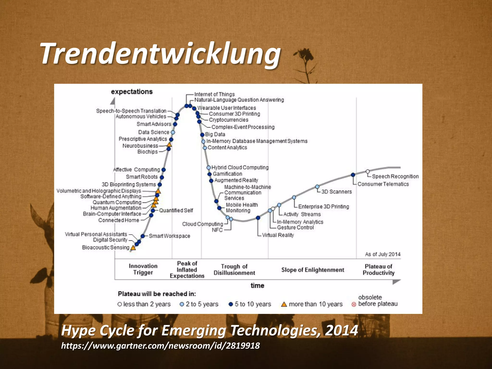 Trendentwicklung
Hype Cycle for Emerging Technologies, 2014
https://www.gartner.com/newsroom/id/2819918
 