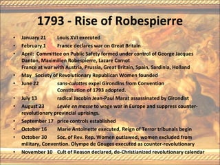 Robespierre Timeline French Revolution: A chronology | PPT