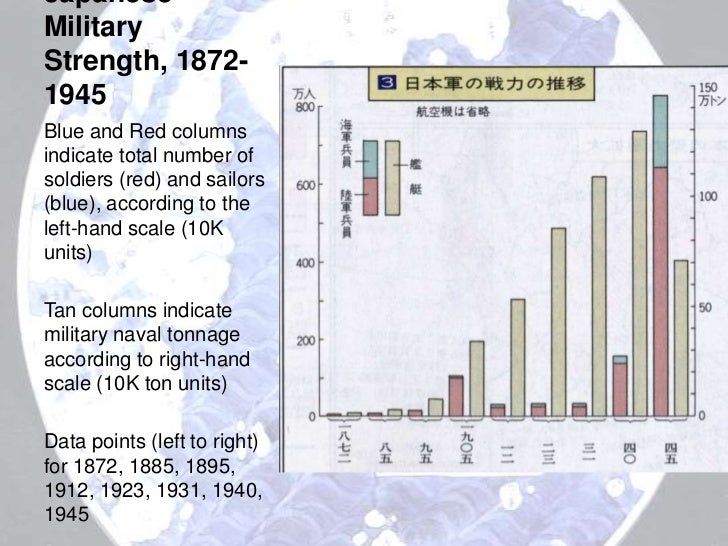 Maps and Charts of Japanese Imperialism