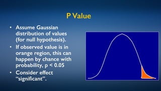 P Value
• Assume Gaussian
distribution of values
(for null hypothesis).
• If observed value is in
orange region, this can
happen by chance with
probability, p < 0.05
• Consider effect
“significant”.
 