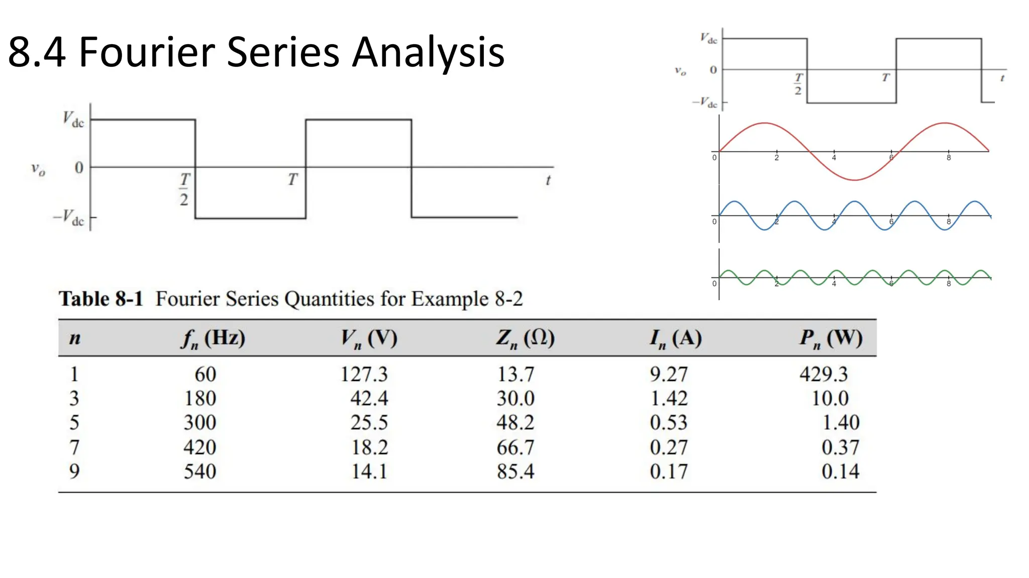 8.4 Fourier Series Analysis
 