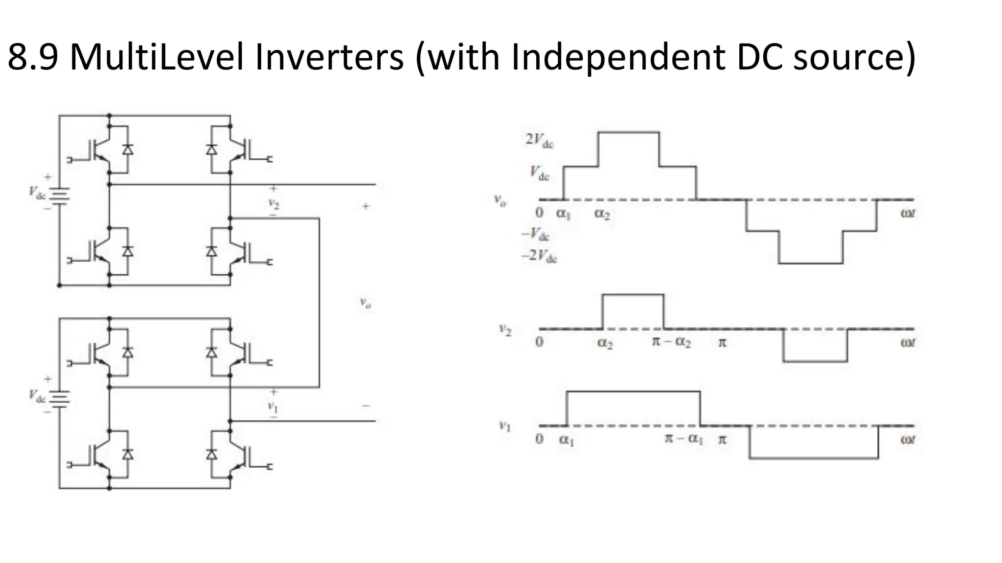8.9 MultiLevel Inverters (with Independent DC source)
 
