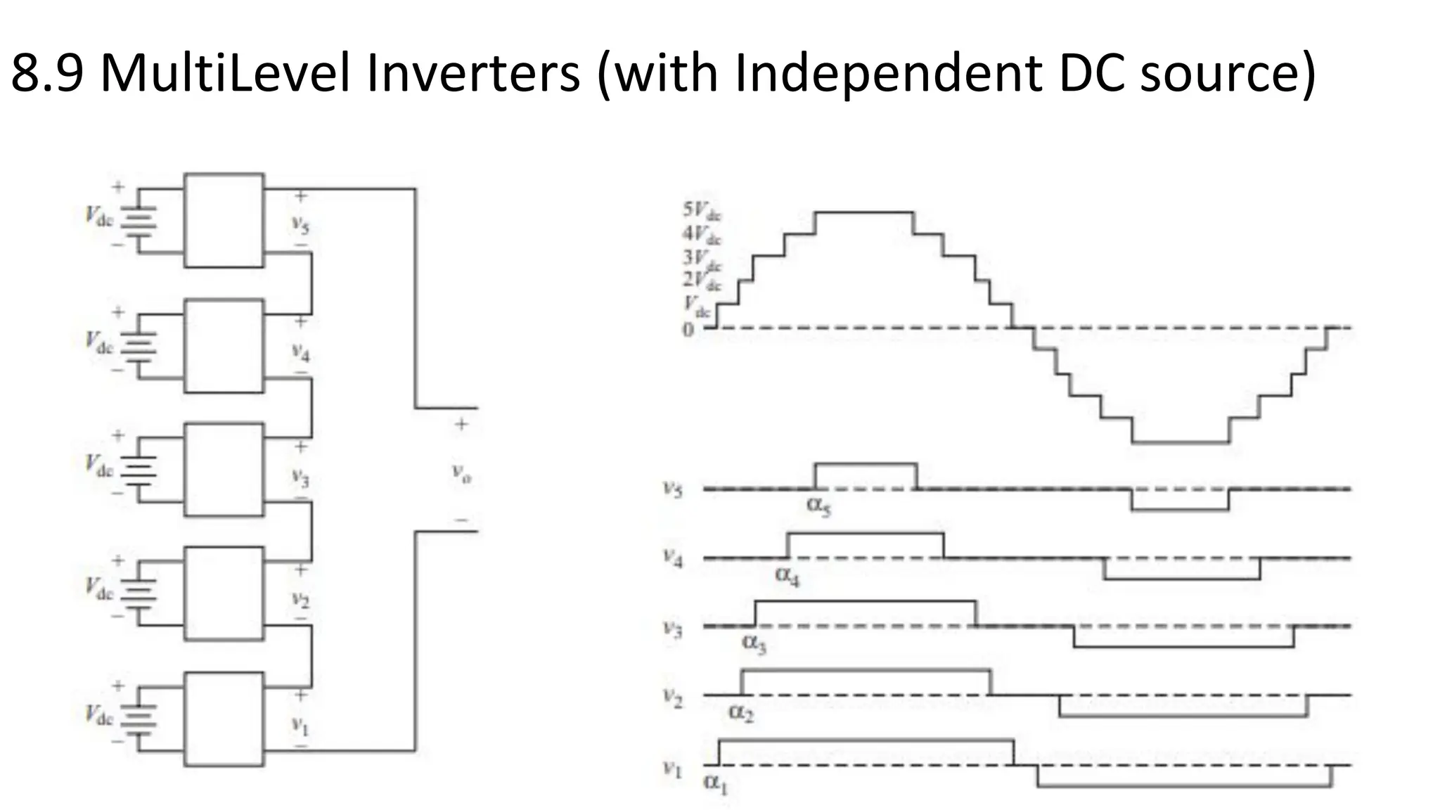 8.9 MultiLevel Inverters (with Independent DC source)
 