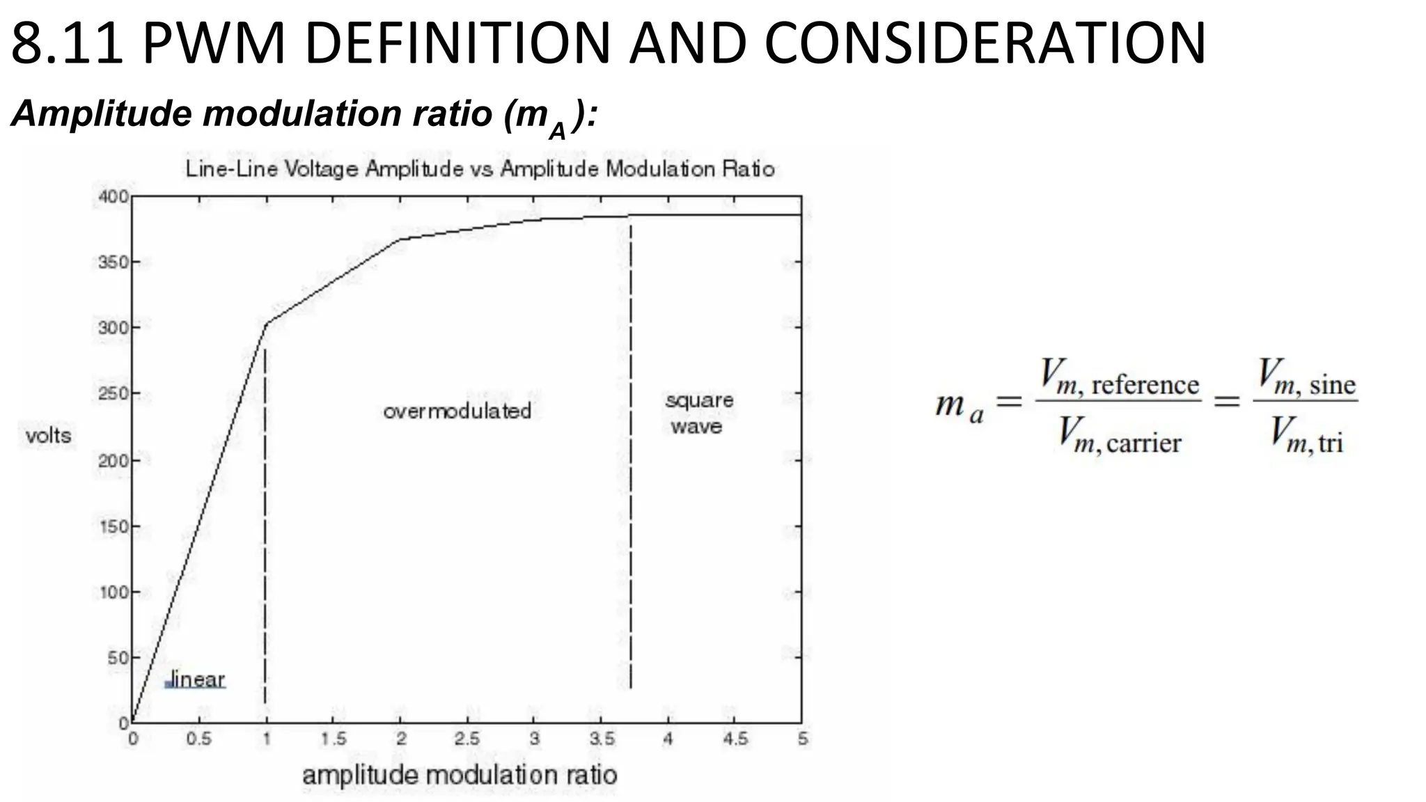 8.11 PWM DEFINITION AND CONSIDERATION
Amplitude modulation ratio (mA
):
 