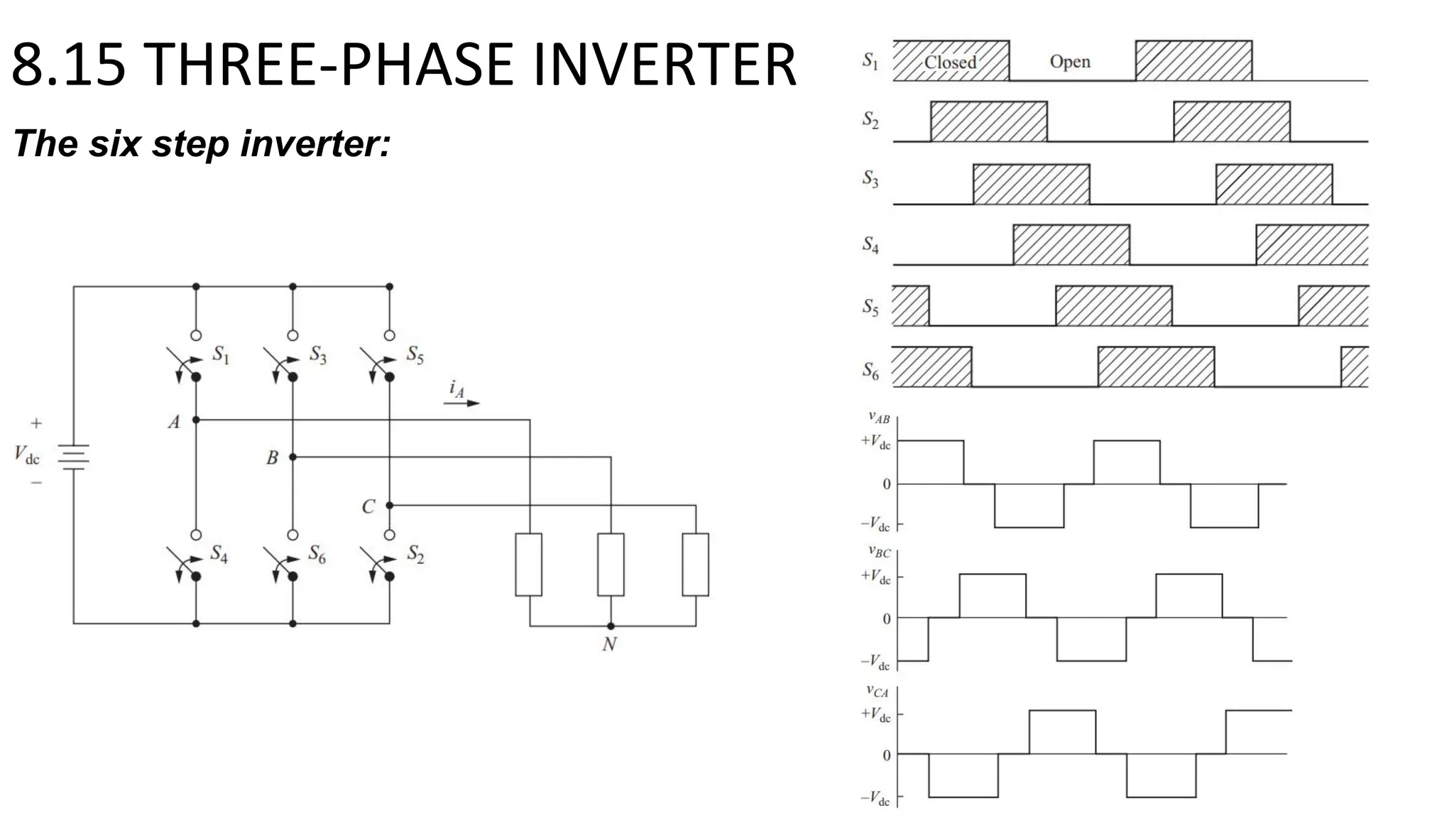 The six step inverter:
8.15 THREE-PHASE INVERTER
 