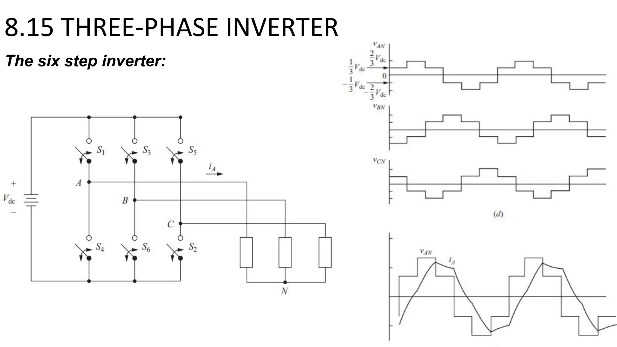 The six step inverter:
8.15 THREE-PHASE INVERTER
 