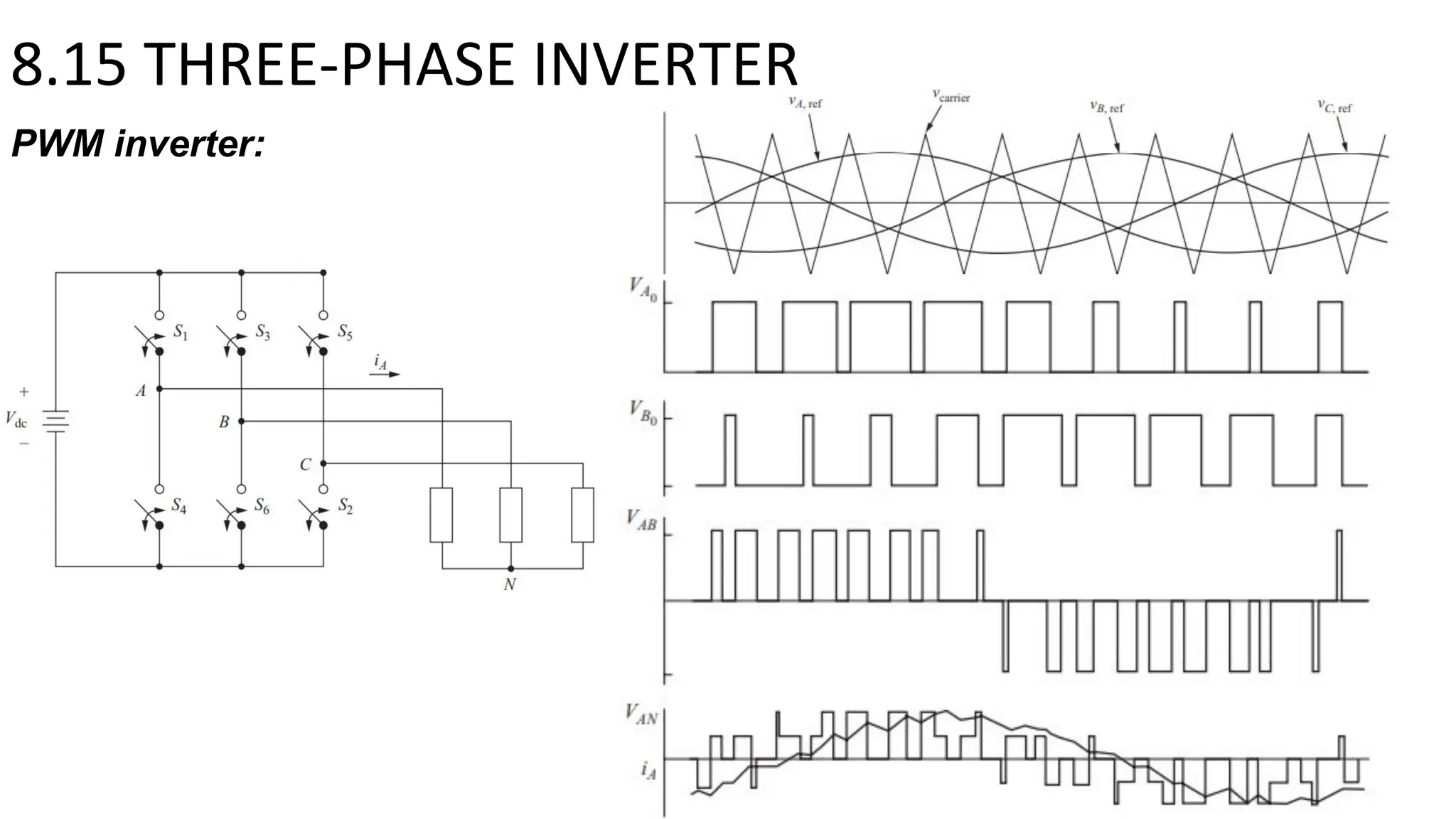 PWM inverter:
8.15 THREE-PHASE INVERTER
 