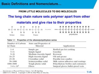polymer science | PPTX