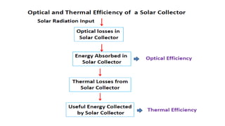 Basic Solar Class Lecture Slides - Solar Energy Basics and Utilization (1).pdf