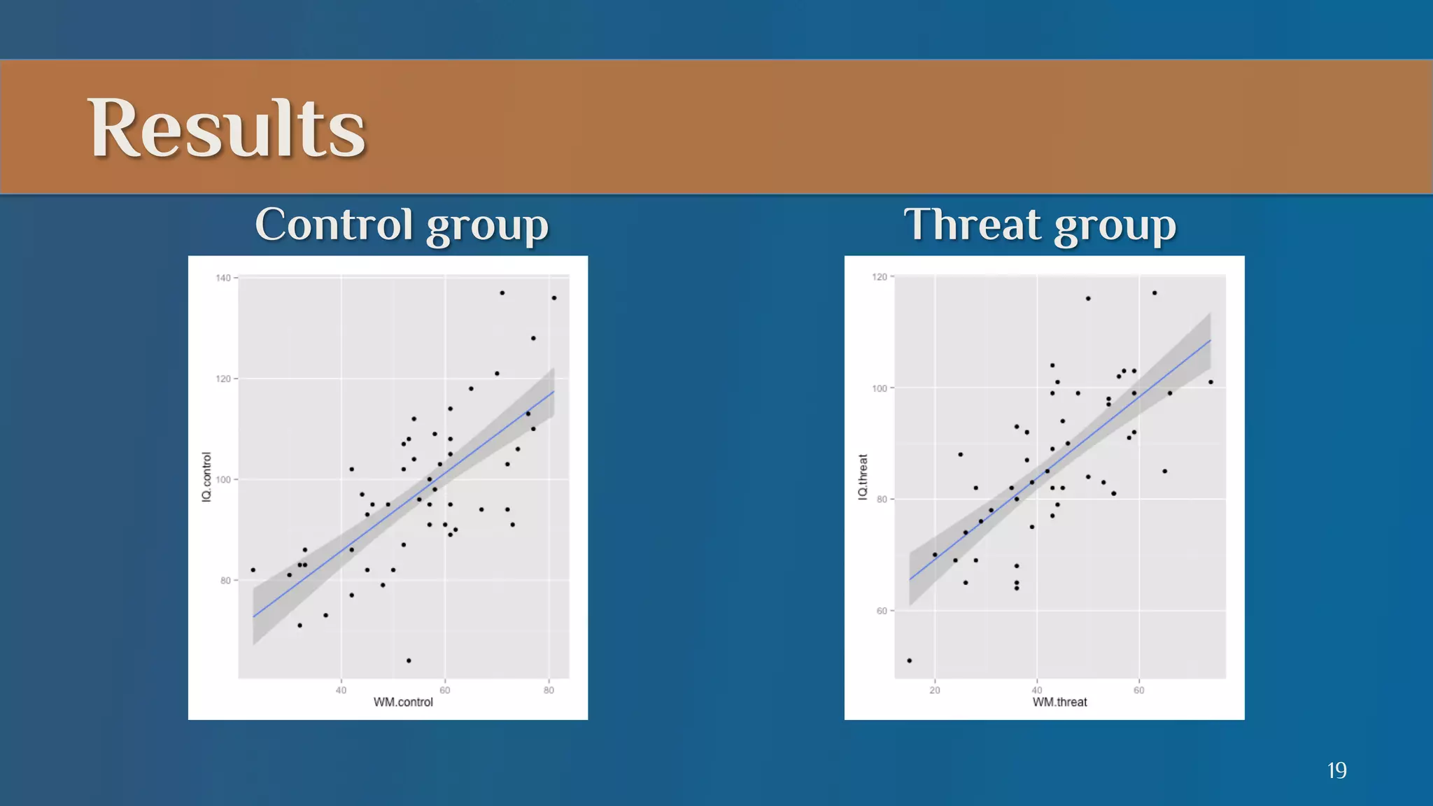 Results
Control group

Threat group

19

 