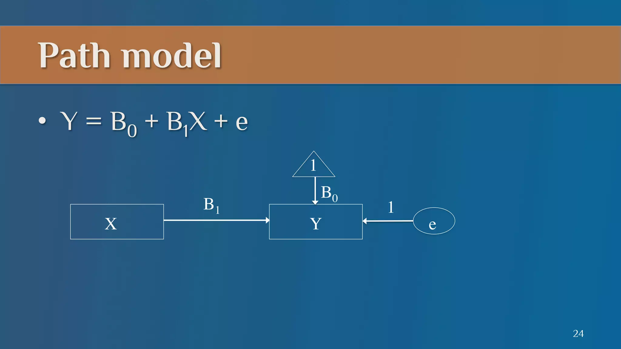 Path model
•  Y = B0 + B1X + e
1	

X	


B1	


B0	

Y	


1	


e	


24

 