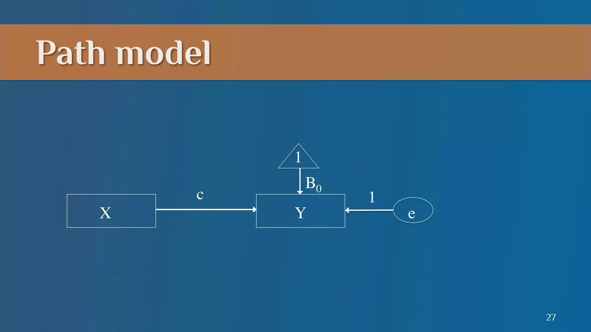 Path model
1	

X	


c	


B0	

Y	


1	


e	


27

 