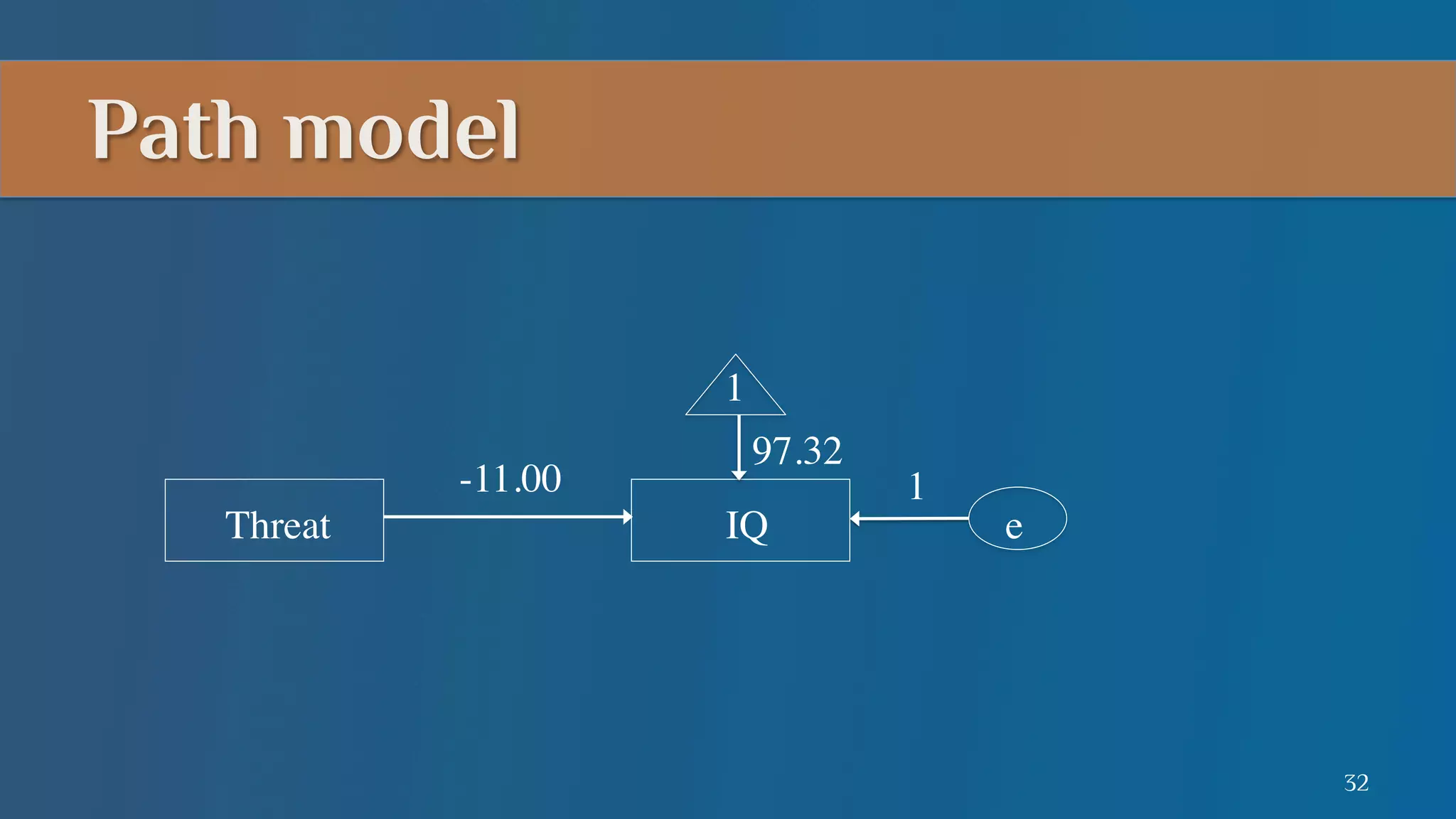 Path model
1	

Threat	


-11.00	


97.32	

IQ	


1	


e	


32

 