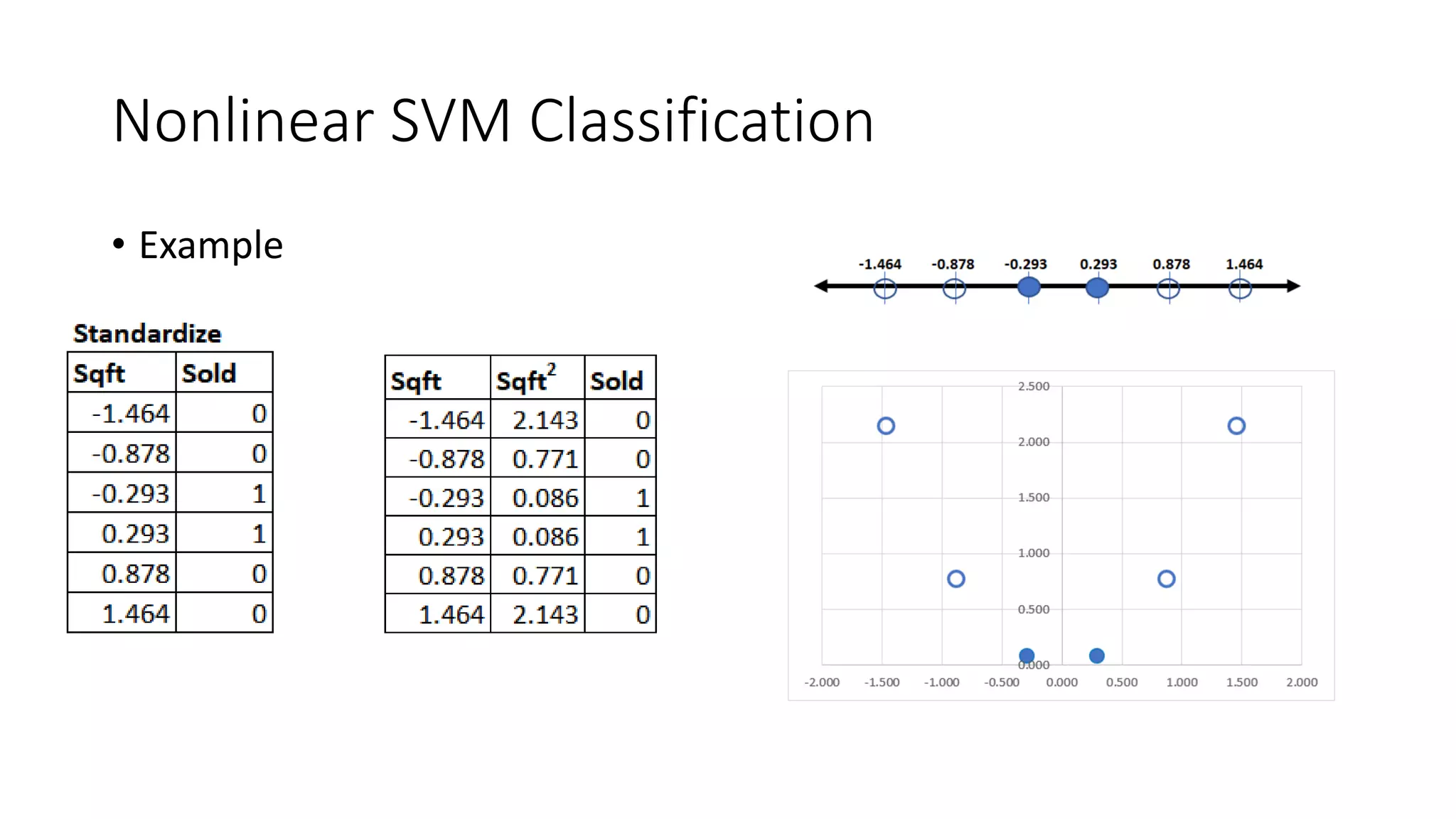 Lecture Slides - SVM.pptx
