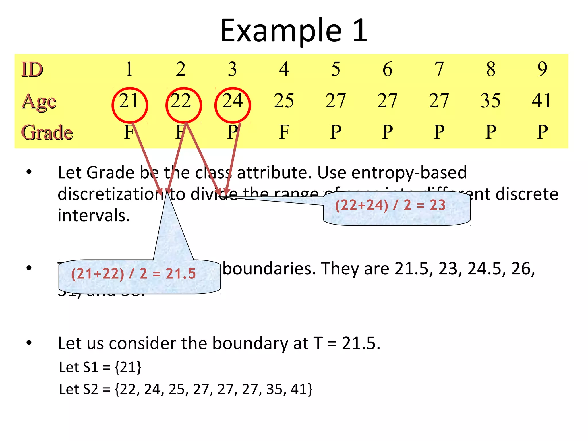 Example 1
IDID 1 2 3 4 5 6 7 8 9
AgeAge 21 22 24 25 27 27 27 35 41
GradeGrade F F P F P P P P P
• Let Grade be the class attribute. Use entropy-based
discretization to divide the range of ages into different discrete
intervals.
• There are 6 possible boundaries. They are 21.5, 23, 24.5, 26,
31, and 38.
• Let us consider the boundary at T = 21.5.
Let S1 = {21}
Let S2 = {22, 24, 25, 27, 27, 27, 35, 41}
(21+22) / 2 = 21.5
(22+24) / 2 = 23
 