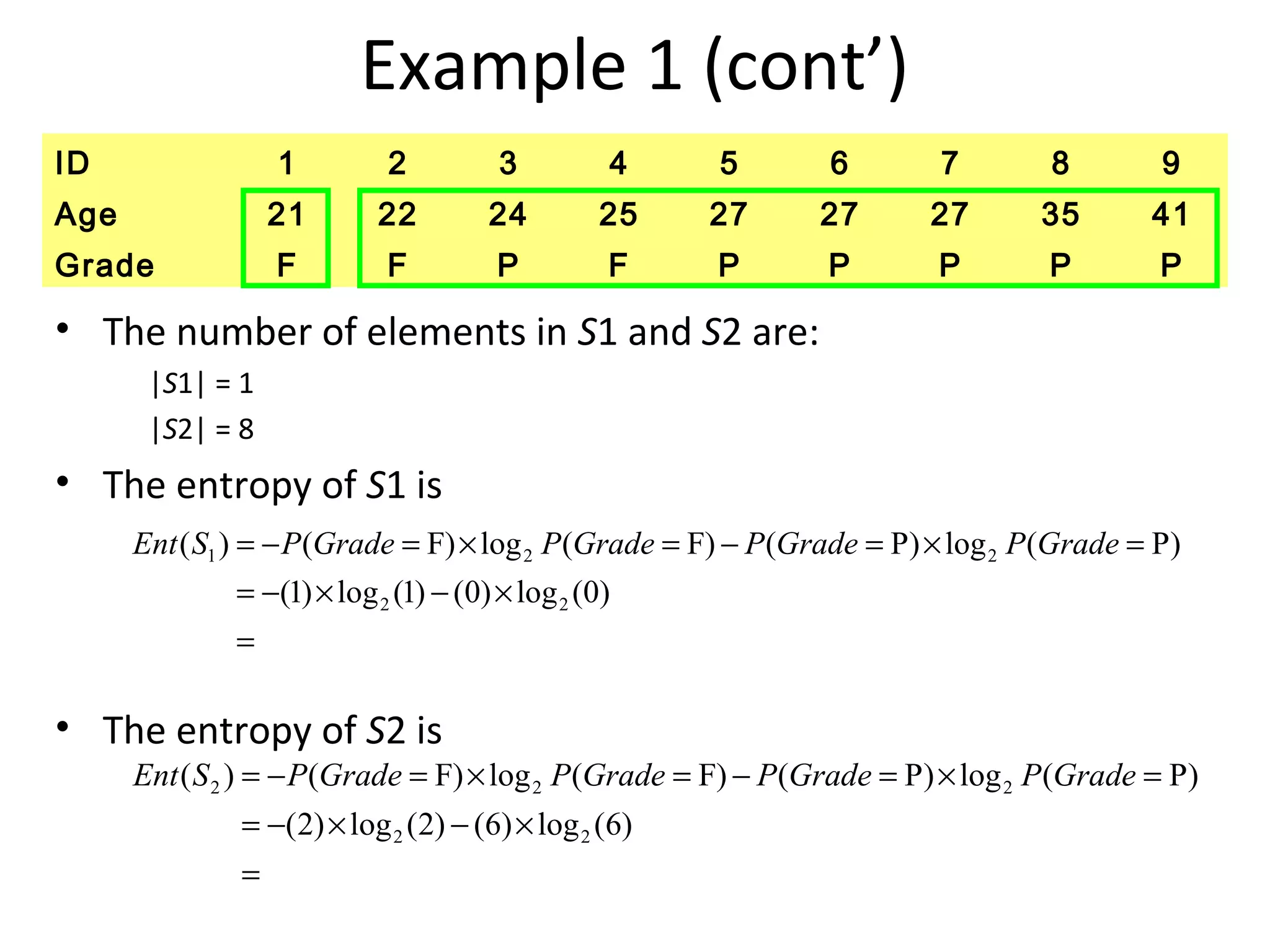 Example 1 (cont’)
• The number of elements in S1 and S2 are:
|S1| = 1
|S2| = 8
• The entropy of S1 is
• The entropy of S2 is
ID 1 2 3 4 5 6 7 8 9
Age 21 22 24 25 27 27 27 35 41
Grade F F P F P P P P P
=
×−×−=
=×=−=×=−=
)0(log)0()1(log)1(
)P(log)P()F(log)F()(
22
221 GradePGradePGradePGradePSEnt
=
×−×−=
=×=−=×=−=
)6(log)6()2(log)2(
)P(log)P()F(log)F()(
22
222 GradePGradePGradePGradePSEnt
 