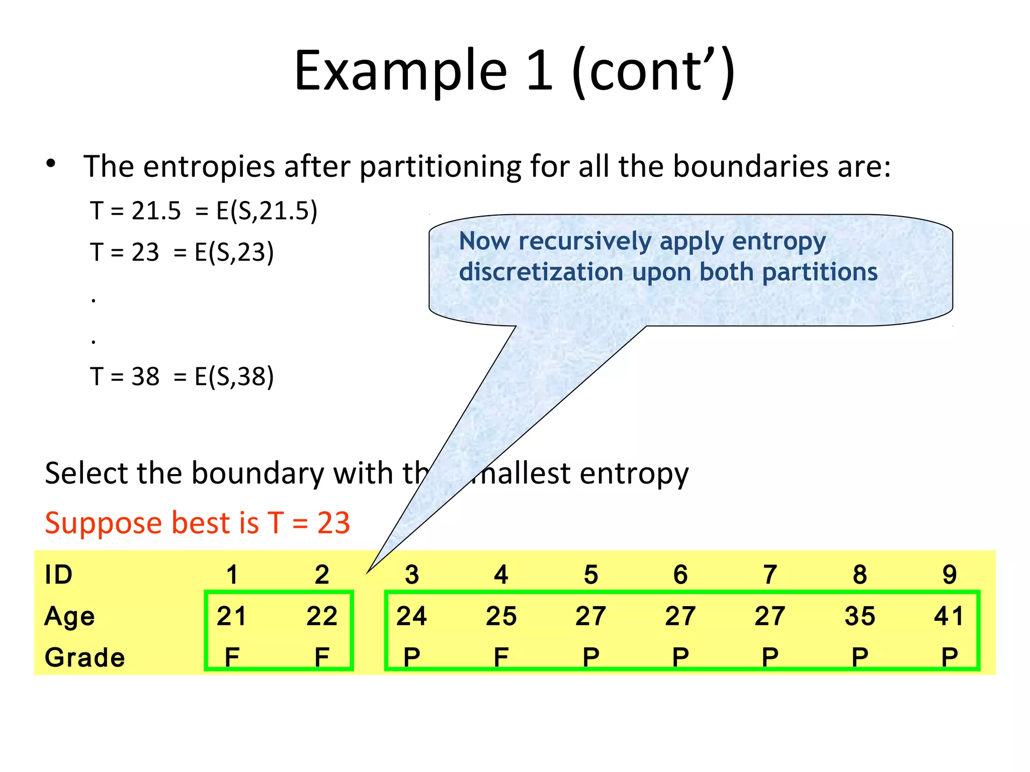 Example 1 (cont’)
• The entropies after partitioning for all the boundaries are:
T = 21.5 = E(S,21.5)
T = 23 = E(S,23)
.
.
T = 38 = E(S,38)
Select the boundary with the smallest entropy
Suppose best is T = 23
ID 1 2 3 4 5 6 7 8 9
Age 21 22 24 25 27 27 27 35 41
Grade F F P F P P P P P
Now recursively apply entropy
discretization upon both partitions
 