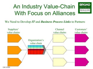 An Industry Value-Chain  With Focus on Alliances Suppliers’ value chains Organization’s value chain Channel value chains Customers’ value chains We Need to Develop  IT  and  Business Process Links  to Partners 