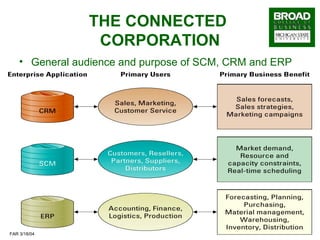THE CONNECTED  CORPORATION General audience and purpose of SCM, CRM and ERP 