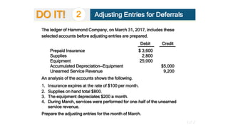 The ledger of Hammond Company, on March 31, 2017, includes these
selected accounts before adjusting entries are prepared.
...