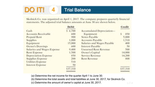 4 Trial Balance
DO IT!
(a) Determine the net income for the quarter April 1 to June 30.
(b) Determine the total assets and...