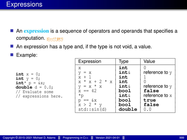 Expressions
■ An expression is a sequence of operators and operands that specifies a
computation. ⁓⁓⁓⁓⁓⁓
[C++17 §8/1]
■ An expression has a type and, if the type is not void, a value.
■ Example:
int x = 0;
int y = 0;
int* p = &x;
double d = 0.0;
// Evaluate some
// expressions here.
Expression Type Value
x int 0
y = x int& reference to y
x + 1 int 1
x * x + 2 * x int 0
y = x * x int& reference to y
x == 42 bool false
*p int& reference to x
p == &x bool true
x > 2 * y bool false
std::sin(d) double 0.0
Copyright © 2015–2021 Michael D. Adams Programming in C++ Version 2021-04-01 999
 