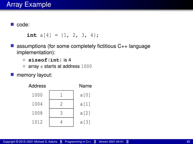 Array Example
■ code:
int a[4] = {1, 2, 3, 4};
■ assumptions (for some completely fictitious C++ language
implementation):
2 sizeof(int) is 4
2 array a starts at address 1000
■ memory layout:
1
2
3
4
a[0]
a[1]
a[2]
a[3]
Name
Address
1000
1008
1012
1004
Copyright © 2015–2021 Michael D. Adams Programming in C++ Version 2021-04-01 83
 