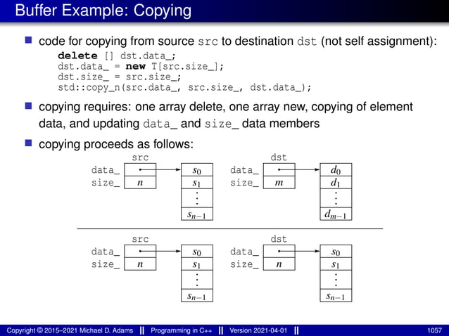 Buffer Example: Copying
■ code for copying from source src to destination dst (not self assignment):
delete [] dst.data_;
dst.data_ = new T[src.size_];
dst.size_ = src.size_;
std::copy_n(src.data_, src.size_, dst.data_);
■ copying requires: one array delete, one array new, copying of element
data, and updating data_ and size_ data members
■ copying proceeds as follows:
data_
size_
sn−1
.
.
.
s1
s0
n
src
data_
size_
dm−1
.
.
.
d1
d0
dst
m
data_
size_
sn−1
.
.
.
s1
s0
n
src
data_
size_
sn−1
.
.
.
s1
s0
dst
n
Copyright © 2015–2021 Michael D. Adams Programming in C++ Version 2021-04-01 1057
 