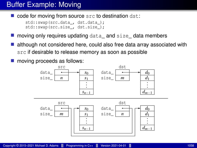 Buffer Example: Moving
■ code for moving from source src to destination dst:
std::swap(src.data_, dst.data_);
std::swap(src.size_, dst.size_);
■ moving only requires updating data_ and size_ data members
■ although not considered here, could also free data array associated with
src if desirable to release memory as soon as possible
■ moving proceeds as follows:
data_
size_
sn−1
.
.
.
s1
s0
n
src
data_
size_
dm−1
.
.
.
d1
d0
dst
m
data_
size_
sn−1
.
.
.
s1
s0
m
src
data_
size_
dm−1
.
.
.
d1
d0
dst
n
Copyright © 2015–2021 Michael D. Adams Programming in C++ Version 2021-04-01 1058
 