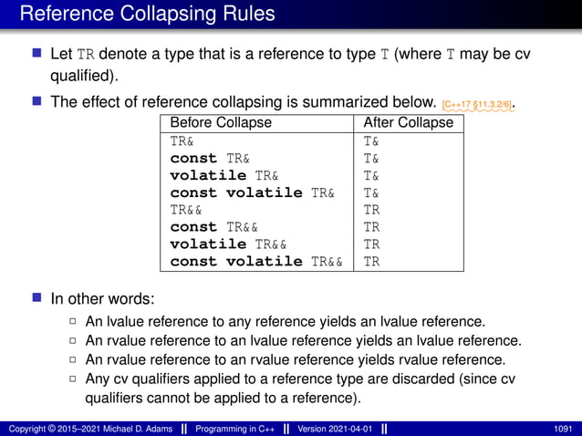 Reference Collapsing Rules
■ Let TR denote a type that is a reference to type T (where T may be cv
qualified).
■ The effect of reference collapsing is summarized below. ⁓⁓⁓⁓⁓⁓⁓⁓⁓
[C++17 §11.3.2/6].
Before Collapse After Collapse
TR& T&
const TR& T&
volatile TR& T&
const volatile TR& T&
TR&& TR
const TR&& TR
volatile TR&& TR
const volatile TR&& TR
■ In other words:
2 An lvalue reference to any reference yields an lvalue reference.
2 An rvalue reference to an lvalue reference yields an lvalue reference.
2 An rvalue reference to an rvalue reference yields rvalue reference.
2 Any cv qualifiers applied to a reference type are discarded (since cv
qualifiers cannot be applied to a reference).
Copyright © 2015–2021 Michael D. Adams Programming in C++ Version 2021-04-01 1091
 