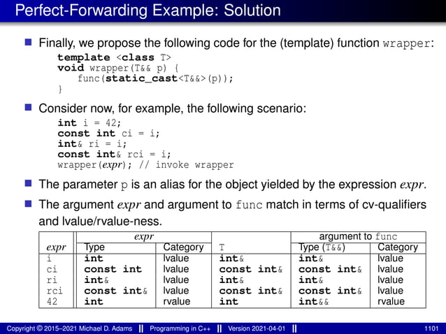Perfect-Forwarding Example: Solution
■ Finally, we propose the following code for the (template) function wrapper:
template <class T>
void wrapper(T&& p) {
func(static_cast<T&&>(p));
}
■ Consider now, for example, the following scenario:
int i = 42;
const int ci = i;
int& ri = i;
const int& rci = i;
wrapper(expr); // invoke wrapper
■ The parameter p is an alias for the object yielded by the expression expr.
■ The argument expr and argument to func match in terms of cv-qualifiers
and lvalue/rvalue-ness.
expr argument to func
expr Type Category T Type (T&&) Category
i int lvalue int& int& lvalue
ci const int lvalue const int& const int& lvalue
ri int& lvalue int& int& lvalue
rci const int& lvalue const int& const int& lvalue
42 int rvalue int int&& rvalue
Copyright © 2015–2021 Michael D. Adams Programming in C++ Version 2021-04-01 1101
 
