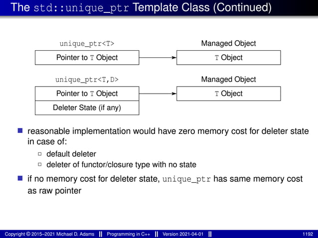 The std::unique_ptr Template Class (Continued)
T Object
Managed Object
Pointer to T Object
unique_ptr<T>
T Object
Managed Object
Pointer to T Object
unique_ptr<T,D>
Deleter State (if any)
■ reasonable implementation would have zero memory cost for deleter state
in case of:
2 default deleter
2 deleter of functor/closure type with no state
■ if no memory cost for deleter state, unique_ptr has same memory cost
as raw pointer
Copyright © 2015–2021 Michael D. Adams Programming in C++ Version 2021-04-01 1192
 
