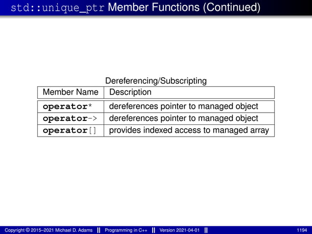 std::unique_ptr Member Functions (Continued)
Dereferencing/Subscripting
Member Name Description
operator* dereferences pointer to managed object
operator-> dereferences pointer to managed object
operator[] provides indexed access to managed array
Copyright © 2015–2021 Michael D. Adams Programming in C++ Version 2021-04-01 1194
 