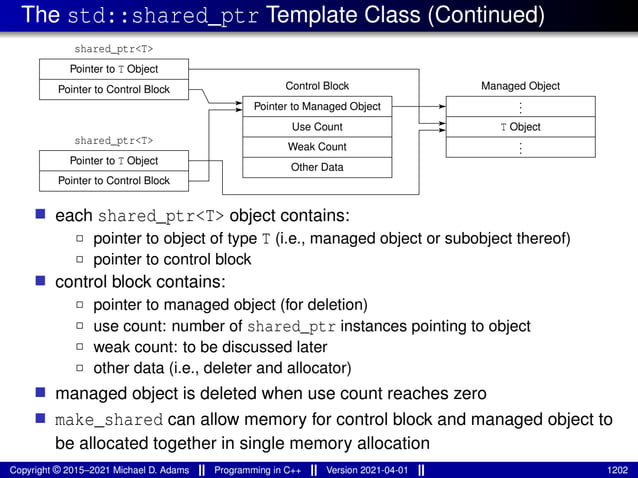 The std::shared_ptr Template Class (Continued)
Pointer to T Object
Weak Count
Use Count
Pointer to Managed Object
Control Block Managed Object
T Object
.
.
.
.
.
.
Pointer to T Object
Pointer to Control Block
shared_ptr<T>
Pointer to Control Block
shared_ptr<T>
Other Data
■ each shared_ptr<T> object contains:
2 pointer to object of type T (i.e., managed object or subobject thereof)
2 pointer to control block
■ control block contains:
2 pointer to managed object (for deletion)
2 use count: number of shared_ptr instances pointing to object
2 weak count: to be discussed later
2 other data (i.e., deleter and allocator)
■ managed object is deleted when use count reaches zero
■ make_shared can allow memory for control block and managed object to
be allocated together in single memory allocation
Copyright © 2015–2021 Michael D. Adams Programming in C++ Version 2021-04-01 1202
 
