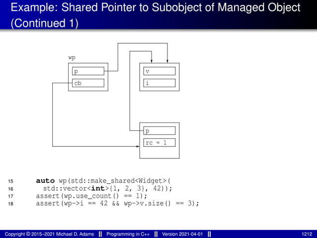 Example: Shared Pointer to Subobject of Managed Object
(Continued 1)
wp
i
v
cb
p
p
rc = 1
15 auto wp(std::make_shared<Widget>(
16 std::vector<int>{1, 2, 3}, 42));
17 assert(wp.use_count() == 1);
18 assert(wp->i == 42 && wp->v.size() == 3);
Copyright © 2015–2021 Michael D. Adams Programming in C++ Version 2021-04-01 1212
 