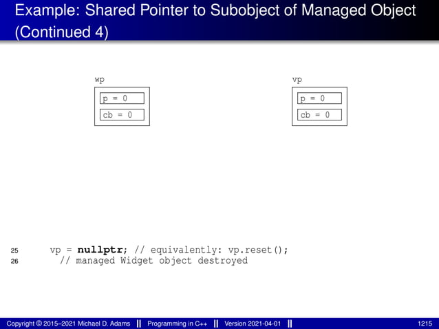 Example: Shared Pointer to Subobject of Managed Object
(Continued 4)
wp vp
cb = 0
p = 0
cb = 0
p = 0
25 vp = nullptr; // equivalently: vp.reset();
26 // managed Widget object destroyed
Copyright © 2015–2021 Michael D. Adams Programming in C++ Version 2021-04-01 1215
 