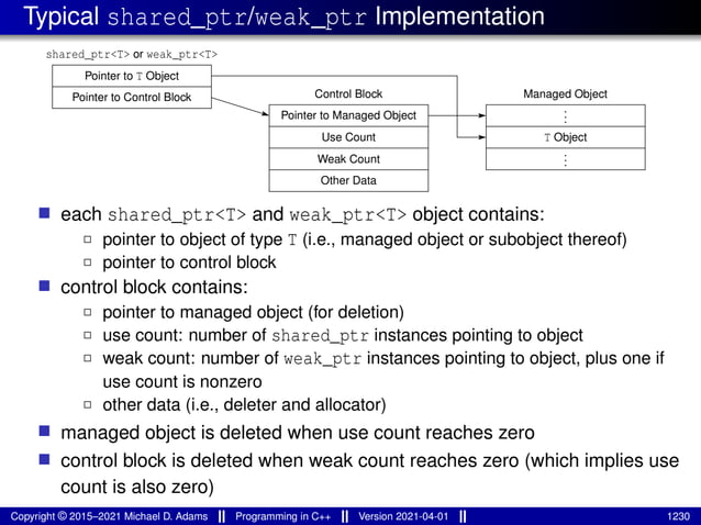Typical shared_ptr/weak_ptr Implementation
Pointer to T Object
Pointer to Control Block
shared_ptr<T> or weak_ptr<T>
Other Data
Weak Count
Use Count
Pointer to Managed Object
Control Block Managed Object
T Object
.
.
.
.
.
.
■ each shared_ptr<T> and weak_ptr<T> object contains:
2 pointer to object of type T (i.e., managed object or subobject thereof)
2 pointer to control block
■ control block contains:
2 pointer to managed object (for deletion)
2 use count: number of shared_ptr instances pointing to object
2 weak count: number of weak_ptr instances pointing to object, plus one if
use count is nonzero
2 other data (i.e., deleter and allocator)
■ managed object is deleted when use count reaches zero
■ control block is deleted when weak count reaches zero (which implies use
count is also zero)
Copyright © 2015–2021 Michael D. Adams Programming in C++ Version 2021-04-01 1230
 