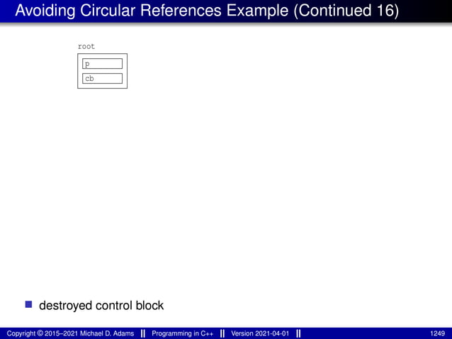 Avoiding Circular References Example (Continued 16)
cb
p
root
■ destroyed control block
Copyright © 2015–2021 Michael D. Adams Programming in C++ Version 2021-04-01 1249
 