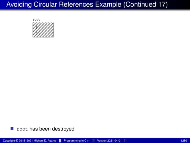 Avoiding Circular References Example (Continued 17)
cb
p
root
■ root has been destroyed
Copyright © 2015–2021 Michael D. Adams Programming in C++ Version 2021-04-01 1250
 
