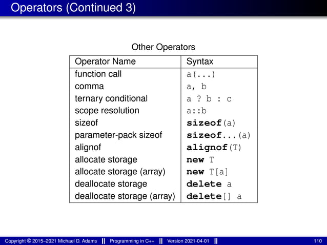 Operators (Continued 3)
Other Operators
Operator Name Syntax
function call a(...)
comma a, b
ternary conditional a ? b : c
scope resolution a::b
sizeof sizeof(a)
parameter-pack sizeof sizeof...(a)
alignof alignof(T)
allocate storage new T
allocate storage (array) new T[a]
deallocate storage delete a
deallocate storage (array) delete[] a
Copyright © 2015–2021 Michael D. Adams Programming in C++ Version 2021-04-01 110
 