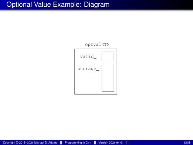 Optional Value Example: Diagram
optval<T>
storage_
valid_
Copyright © 2015–2021 Michael D. Adams Programming in C++ Version 2021-04-01 1315
 