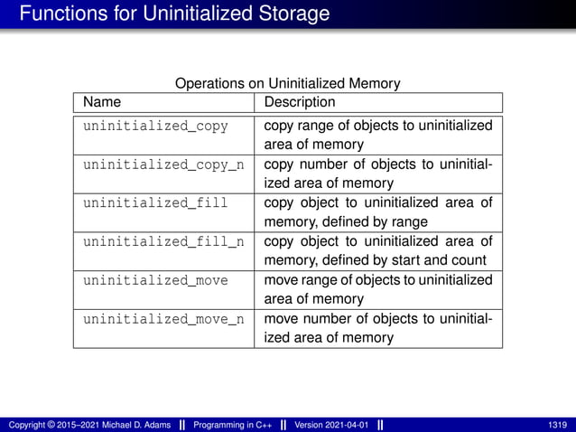 Functions for Uninitialized Storage
Operations on Uninitialized Memory
Name Description
uninitialized_copy copy range of objects to uninitialized
area of memory
uninitialized_copy_n copy number of objects to uninitial-
ized area of memory
uninitialized_fill copy object to uninitialized area of
memory, defined by range
uninitialized_fill_n copy object to uninitialized area of
memory, defined by start and count
uninitialized_move move range of objects to uninitialized
area of memory
uninitialized_move_n move number of objects to uninitial-
ized area of memory
Copyright © 2015–2021 Michael D. Adams Programming in C++ Version 2021-04-01 1319
 