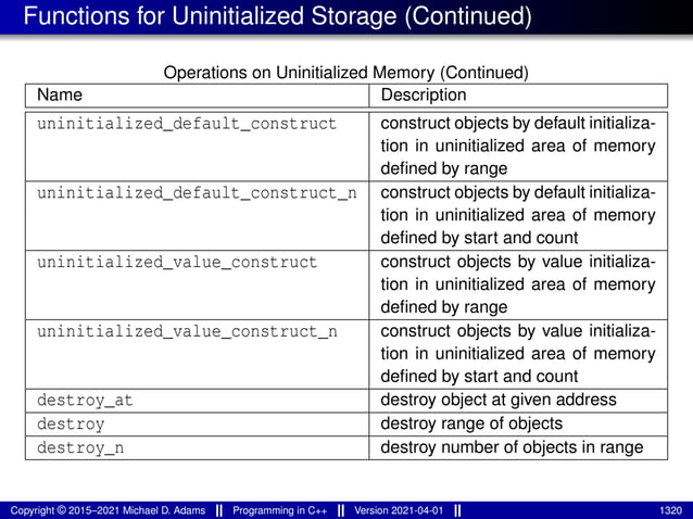 Functions for Uninitialized Storage (Continued)
Operations on Uninitialized Memory (Continued)
Name Description
uninitialized_default_construct construct objects by default initializa-
tion in uninitialized area of memory
defined by range
uninitialized_default_construct_n construct objects by default initializa-
tion in uninitialized area of memory
defined by start and count
uninitialized_value_construct construct objects by value initializa-
tion in uninitialized area of memory
defined by range
uninitialized_value_construct_n construct objects by value initializa-
tion in uninitialized area of memory
defined by start and count
destroy_at destroy object at given address
destroy destroy range of objects
destroy_n destroy number of objects in range
Copyright © 2015–2021 Michael D. Adams Programming in C++ Version 2021-04-01 1320
 