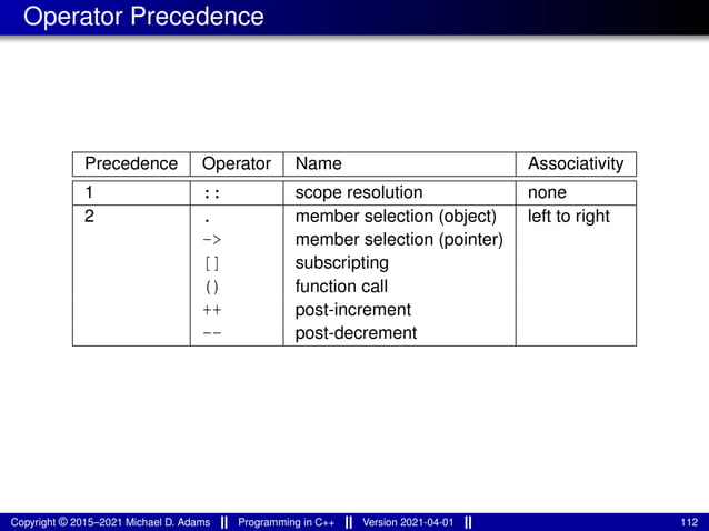 Operator Precedence
Precedence Operator Name Associativity
1 :: scope resolution none
2 . member selection (object) left to right
-> member selection (pointer)
[] subscripting
() function call
++ post-increment
-- post-decrement
Copyright © 2015–2021 Michael D. Adams Programming in C++ Version 2021-04-01 112
 