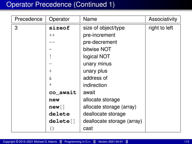 Operator Precedence (Continued 1)
Precedence Operator Name Associativity
3 sizeof size of object/type right to left
++ pre-increment
-- pre-decrement
~ bitwise NOT
! logical NOT
- unary minus
+ unary plus
& address of
* indirection
co_await await
new allocate storage
new[] allocate storage (array)
delete deallocate storage
delete[] deallocate storage (array)
() cast
Copyright © 2015–2021 Michael D. Adams Programming in C++ Version 2021-04-01 113
 